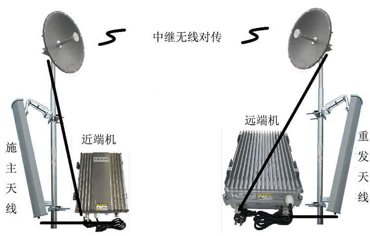 红塔智能无线拉远移频中继直放站近端机远端机